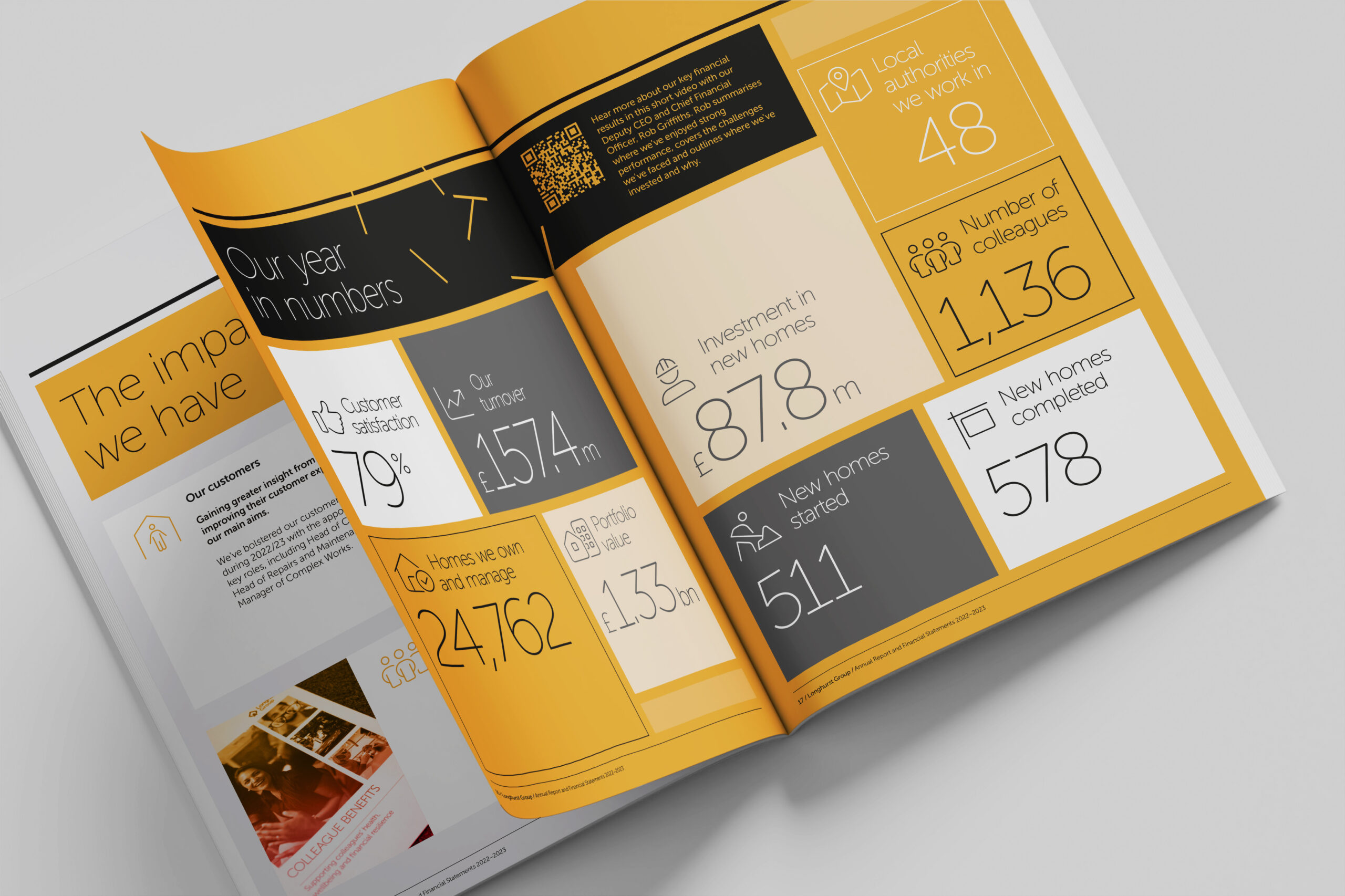 A double page spread from Longhurst Group's 2022/23 Annual Report showing headline figures from the year displayed in a grid in shades of golden yellow, grey and black