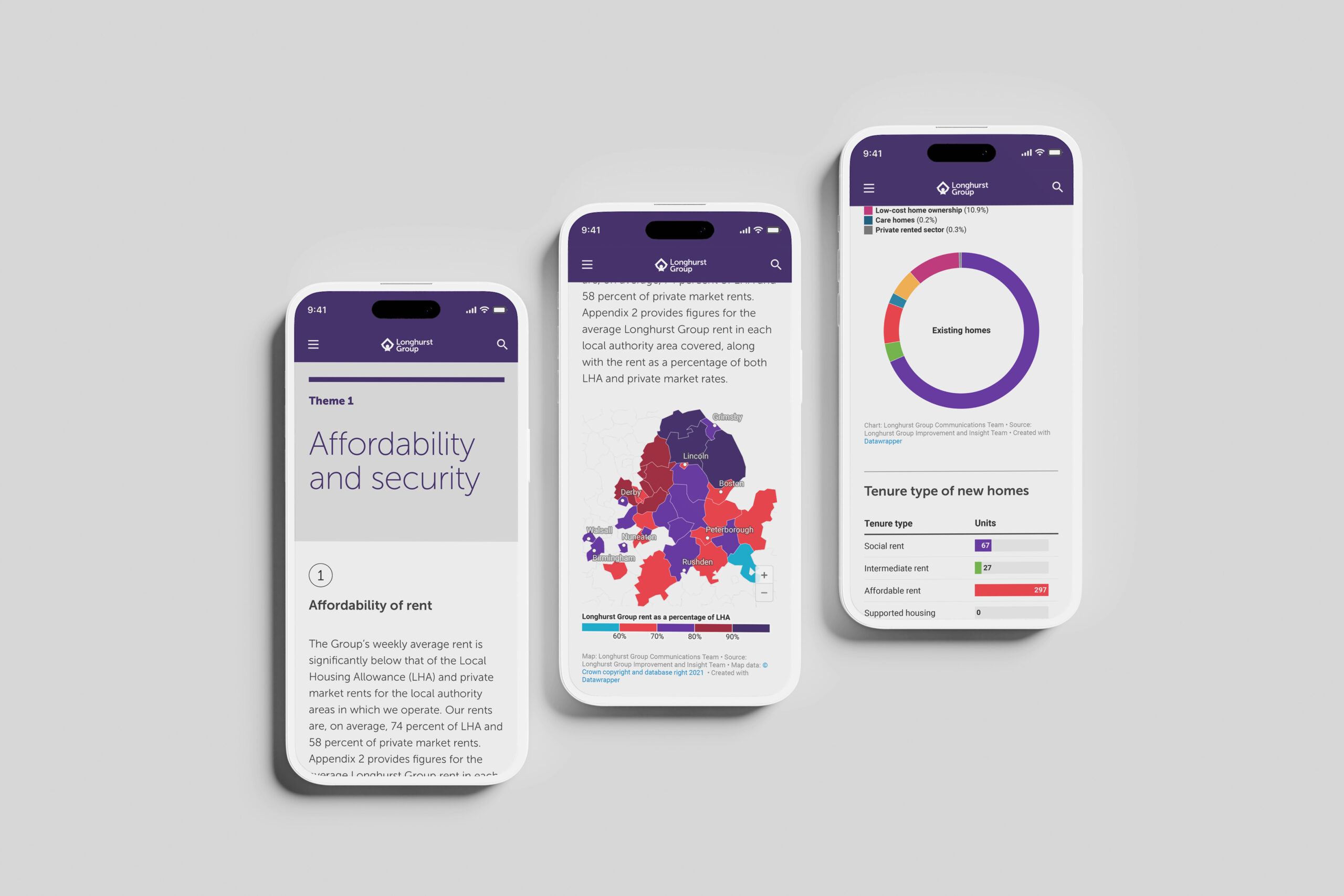 Three smartphones arranged in stepped sequence on a neutral grey background show sections of the Affordability and Security section of Longhurst Group's ESG Report 2022/23