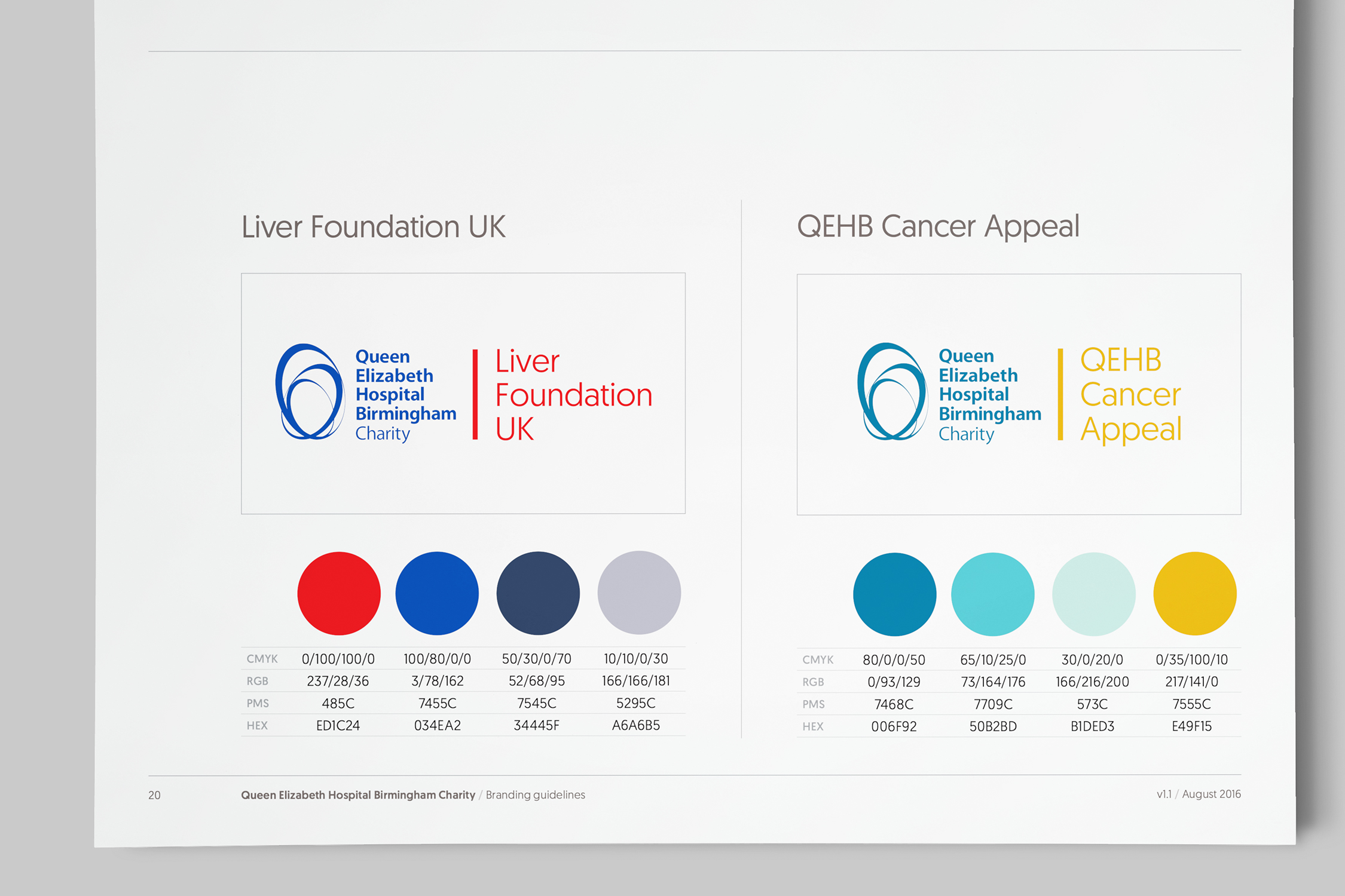 Sample page from the 'Internal funds' section of the QEHB Charity brand guidelines showing brand palettes for two funds. The initial rollout of the new brand incorporated redeveloped logos for 10 different funds.